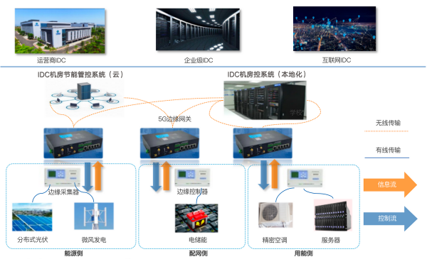 亚信科技打造楼宇智慧综合能源示范项目正式投产发电(图4)