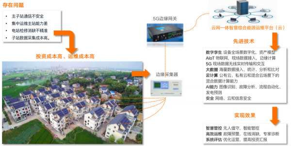 亚信科技打造楼宇智慧综合能源示范项目正式投产发电(图6)