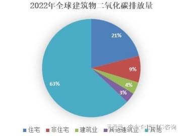 单项冠军市场占有率-建筑遮阳市场占有率认证报告（2024版）(图3)