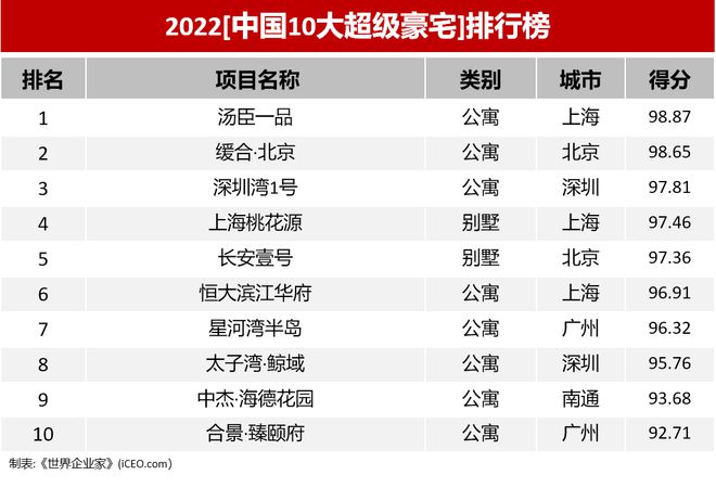 前滩南『上海桃花源』2024官方网站-桃花源官方祥情-上海房天下(图1)