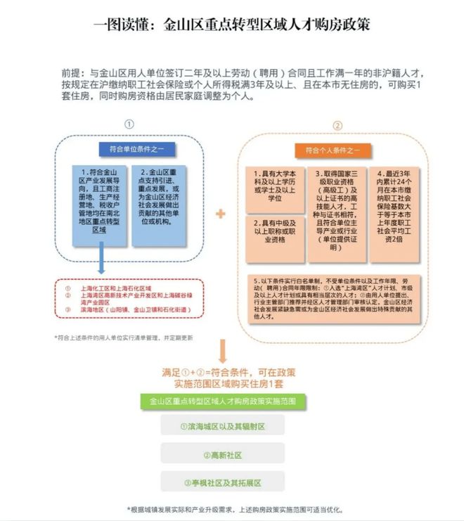 前滩南『上海桃花源』2024官方网站-桃花源官方祥情-上海房天下(图7)