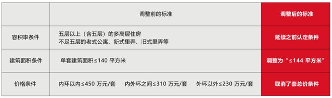 前滩南『上海桃花源』2024官方网站-桃花源官方祥情-上海房天下(图8)