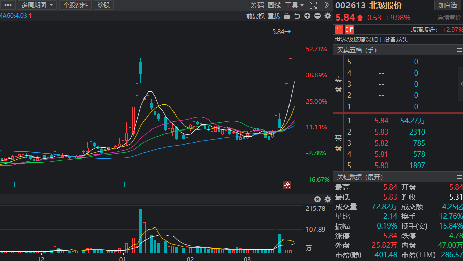 建筑节能概念强势爆发利好规划出炉受益龙头股名单出炉！收藏(图6)