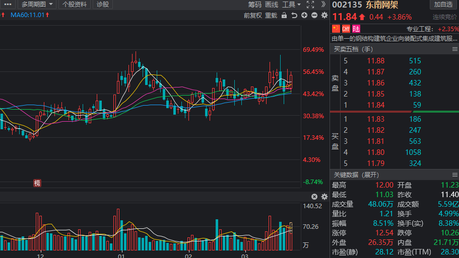 建筑节能概念强势爆发利好规划出炉受益龙头股名单出炉！收藏(图12)