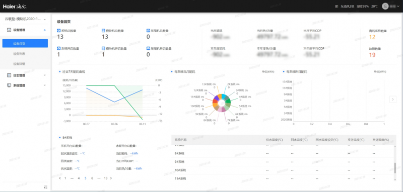 海尔智慧楼宇热泵智控平台全新上线引领智慧供热新纪元(图3)