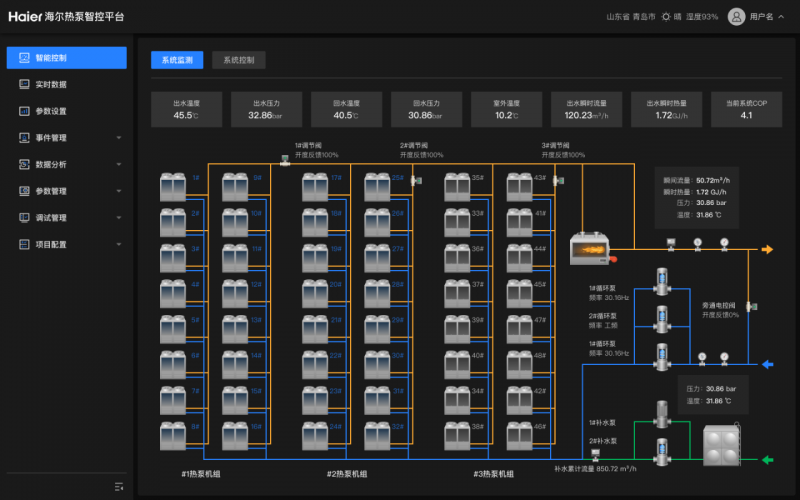 海尔智慧楼宇热泵智控平台全新上线引领智慧供热新纪元(图2)