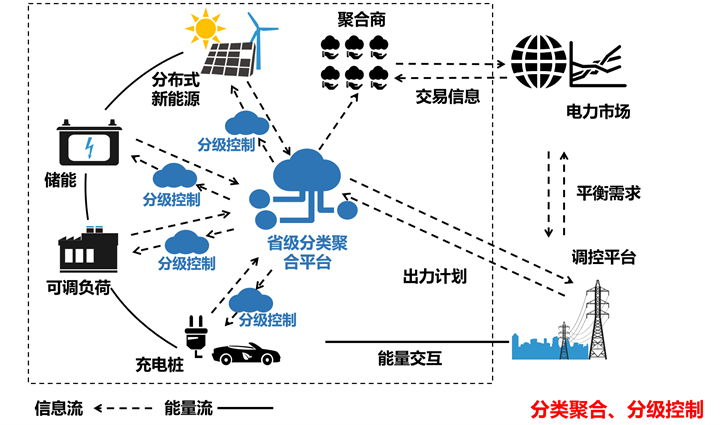 湖南省人民政府办公厅关于印发《湖南省新型电力系统发展规划纲要》的通知(图5)