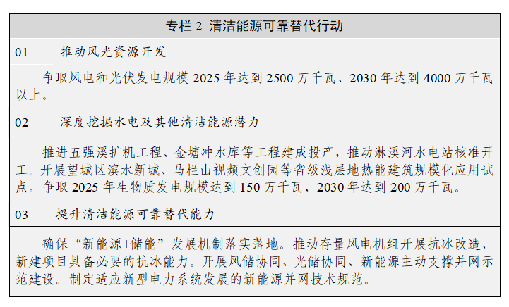 湖南省人民政府办公厅关于印发《湖南省新型电力系统发展规划纲要》的通知(图3)