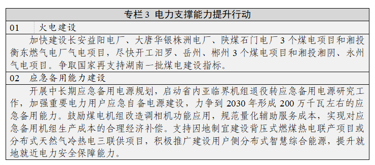 湖南省人民政府办公厅关于印发《湖南省新型电力系统发展规划纲要》的通知(图4)