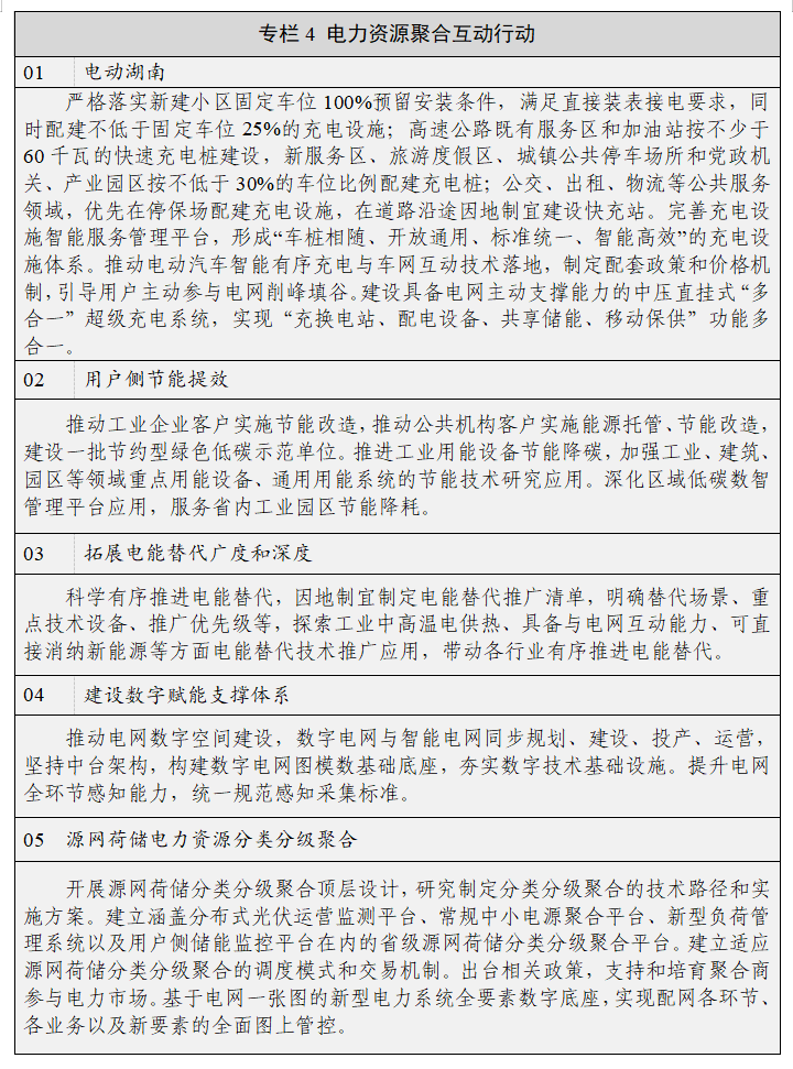 湖南省人民政府办公厅关于印发《湖南省新型电力系统发展规划纲要》的通知(图6)