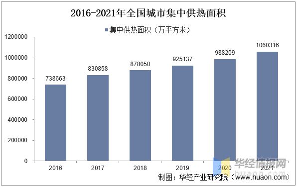 一天研究一个行业：中国集中供热行业市场深度解读(图5)