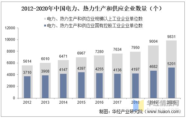 一天研究一个行业：中国集中供热行业市场深度解读(图8)