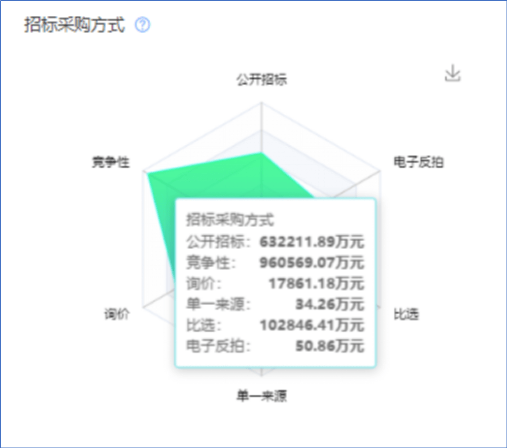 采招大数据—2023-2024年度防水工程招投标大数据分析(图5)