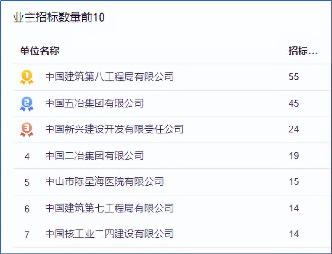 采招大数据—2023-2024年度防水工程招投标大数据分析(图8)