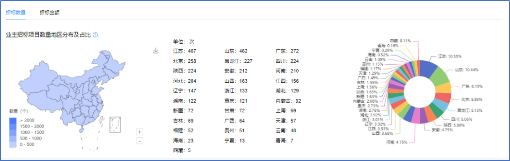 采招大数据—2023-2024年度防水工程招投标大数据分析(图10)