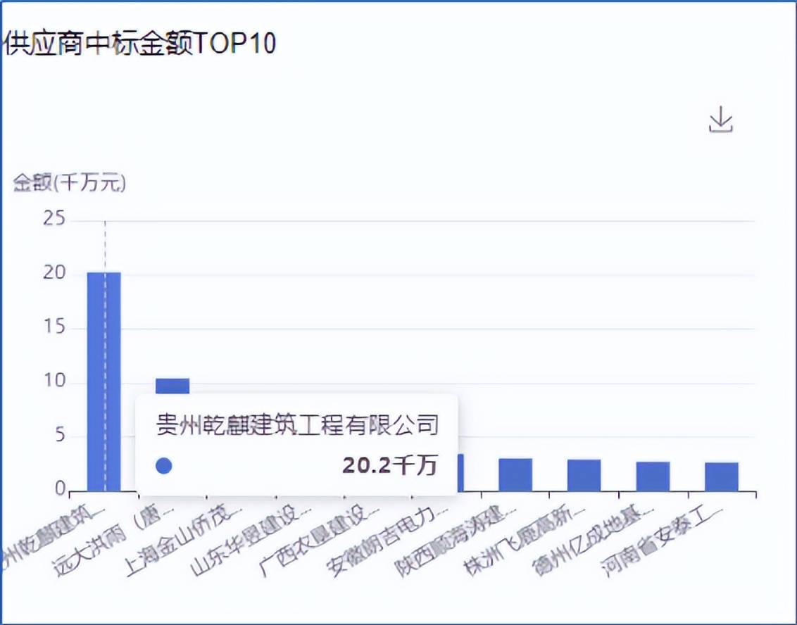 采招大数据—2023-2024年度防水工程招投标大数据分析(图13)