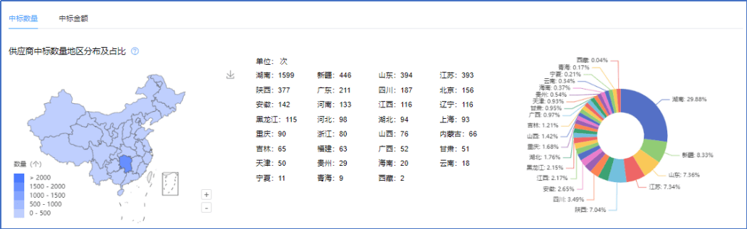 采招大数据—2023-2024年度防水工程招投标大数据分析(图14)