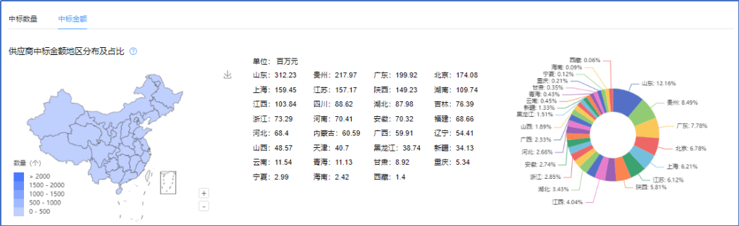 采招大数据—2023-2024年度防水工程招投标大数据分析(图15)