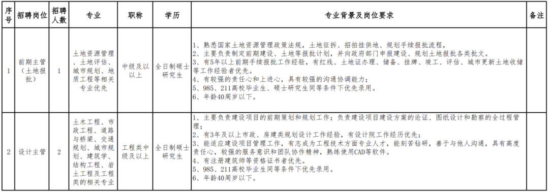 光谷招聘公告!工程师、研发助理、游戏策划、美宣设计……中冶南方、天际航等招聘中!(图1)