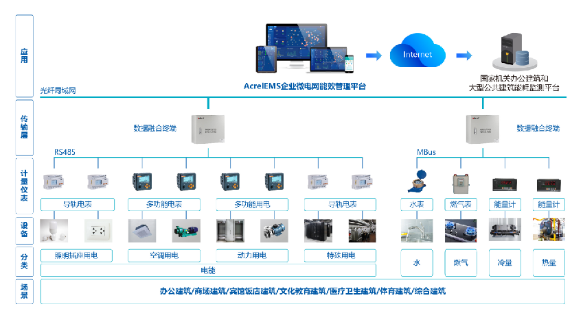 安科瑞微电网能效管理系统在商业建筑的应用