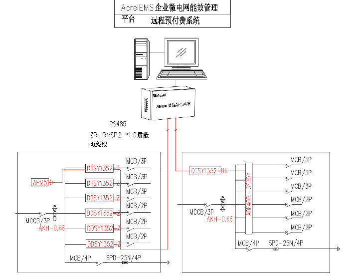 安科瑞微电网能效管理系统在商业建筑的应用(图2)