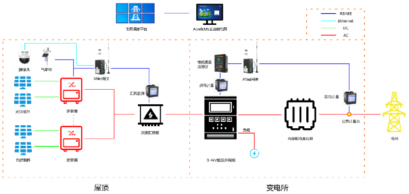 安科瑞微电网能效管理系统在商业建筑的应用(图3)