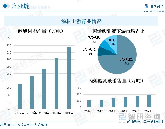 涂料行业全景速览：行业市场疲软粉末涂料成为未来发展的重点(图4)