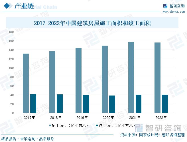 涂料行业全景速览：行业市场疲软粉末涂料成为未来发展的重点(图5)