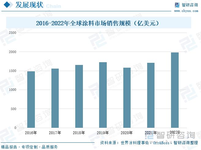 涂料行业全景速览：行业市场疲软粉末涂料成为未来发展的重点(图6)