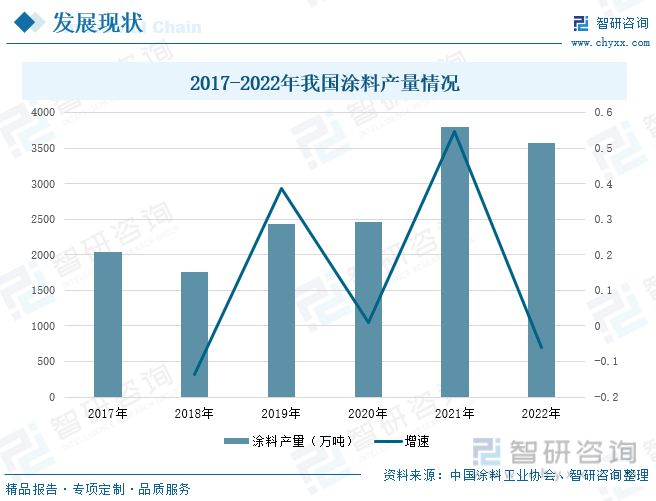 涂料行业全景速览：行业市场疲软粉末涂料成为未来发展的重点(图7)