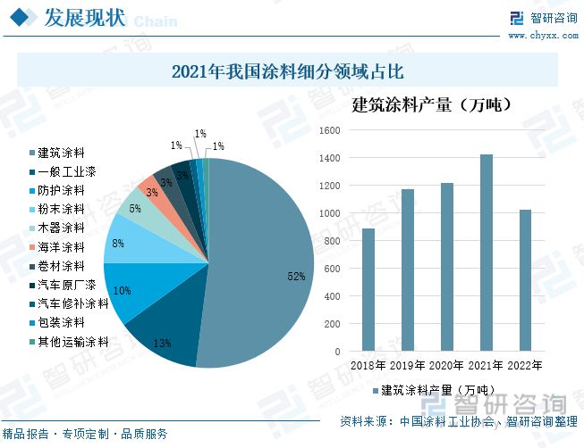 涂料行业全景速览：行业市场疲软粉末涂料成为未来发展的重点(图8)