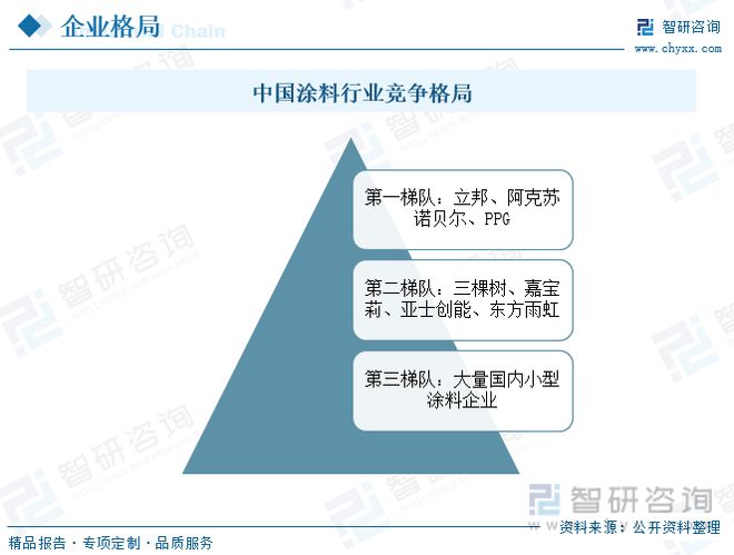 涂料行业全景速览：行业市场疲软粉末涂料成为未来发展的重点(图9)