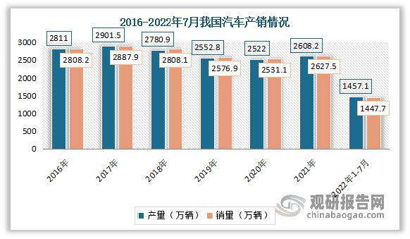 中国汽车涂料行业发展趋势研究与未来投资预测报告(图2)