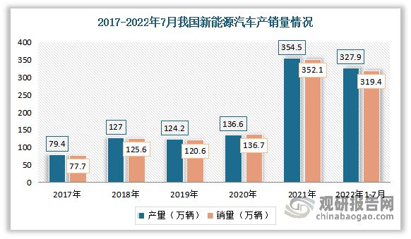 中国汽车涂料行业发展趋势研究与未来投资预测报告(图5)