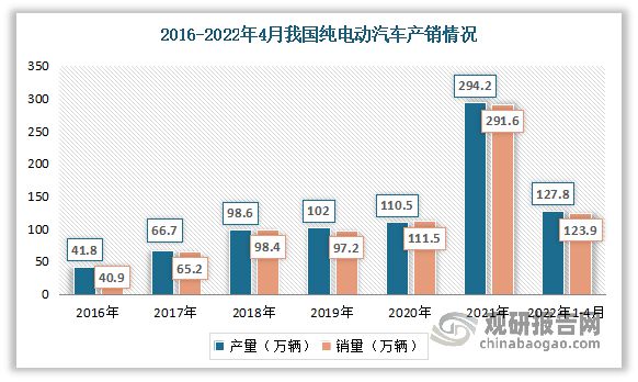 中国汽车涂料行业发展趋势研究与未来投资预测报告(图6)