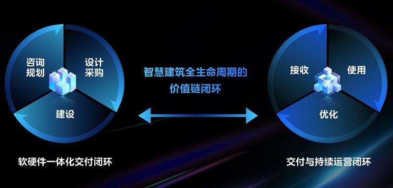 美的楼宇科技联合火山引擎助力抖音集团新江湾城办公园区智慧升级(图2)