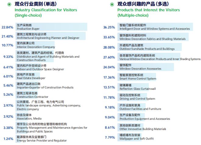 众多遮阳领跑企业齐聚ISSE 2024(图8)