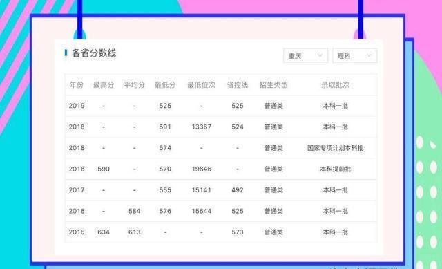 2020年“最新”中国能源类大学排名：石油大学第四矿业大学第六(图5)