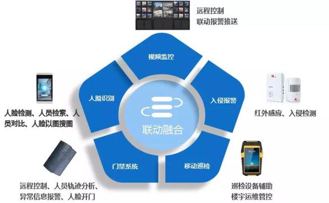 如果楼宇装上了“智慧大脑”(图11)