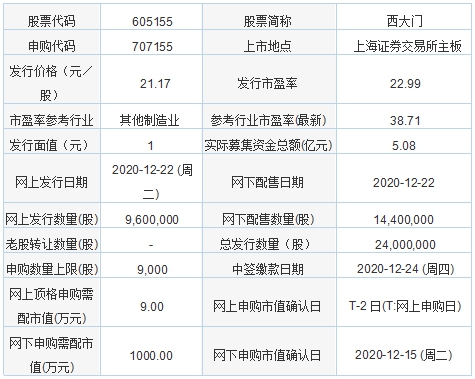 今日新股申购：中瓷电子、火星人、西大门、奥普特(图2)