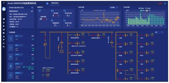 安科瑞配电能效管理系统在水泥工厂的应用(图3)