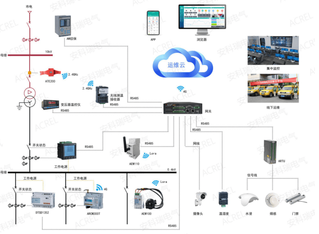 安科瑞配电能效管理系统在水泥工厂的应用(图2)