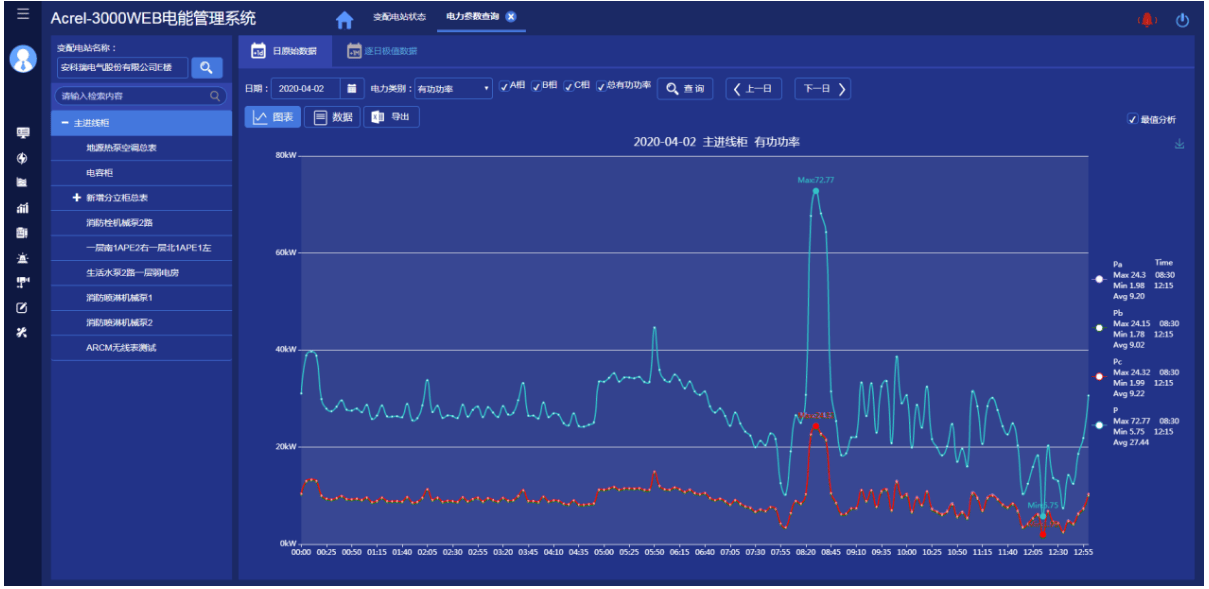 安科瑞配电能效管理系统在水泥工厂的应用(图5)