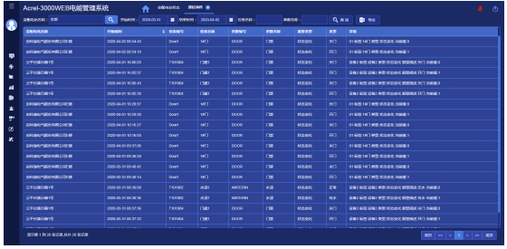 安科瑞配电能效管理系统在水泥工厂的应用(图8)