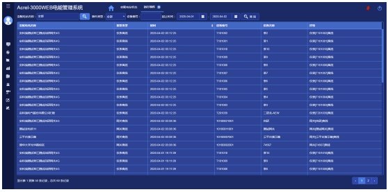 安科瑞配电能效管理系统在水泥工厂的应用(图9)