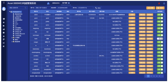 安科瑞配电能效管理系统在水泥工厂的应用(图12)