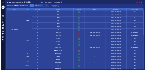 安科瑞配电能效管理系统在水泥工厂的应用(图13)