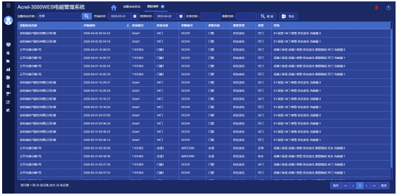 安科瑞配电能效管理系统在水泥工厂的应用(图11)