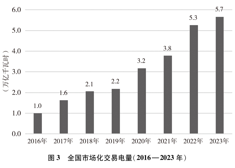 中国的能源转型(图15)