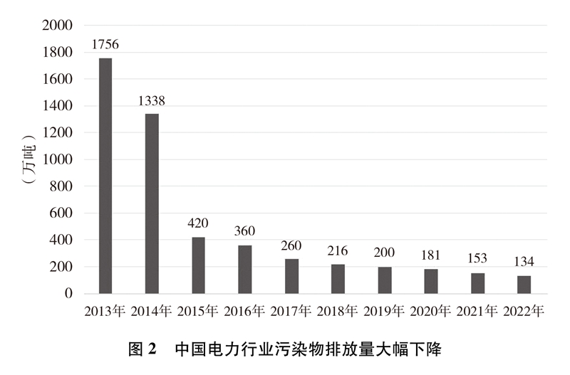 中国的能源转型(图7)